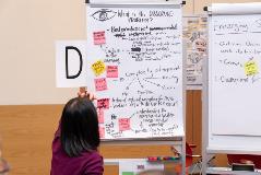 Brainstorming and consolidating ideas