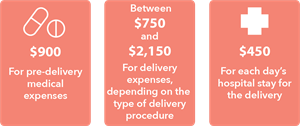 MediSave withdrawal limits MediSave withdrawal limits