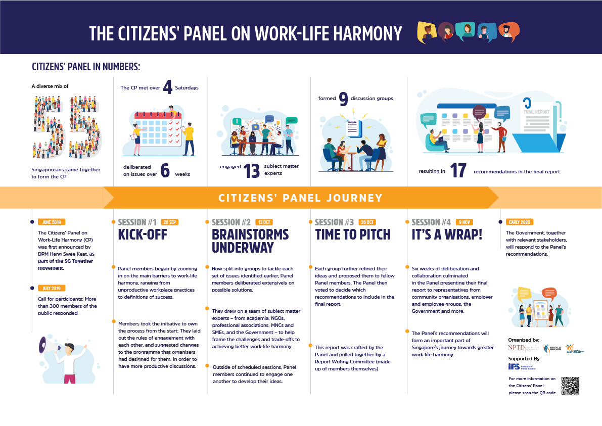 Citizens Panel 2019 Infographic Citizens Panel 2019 Infographic