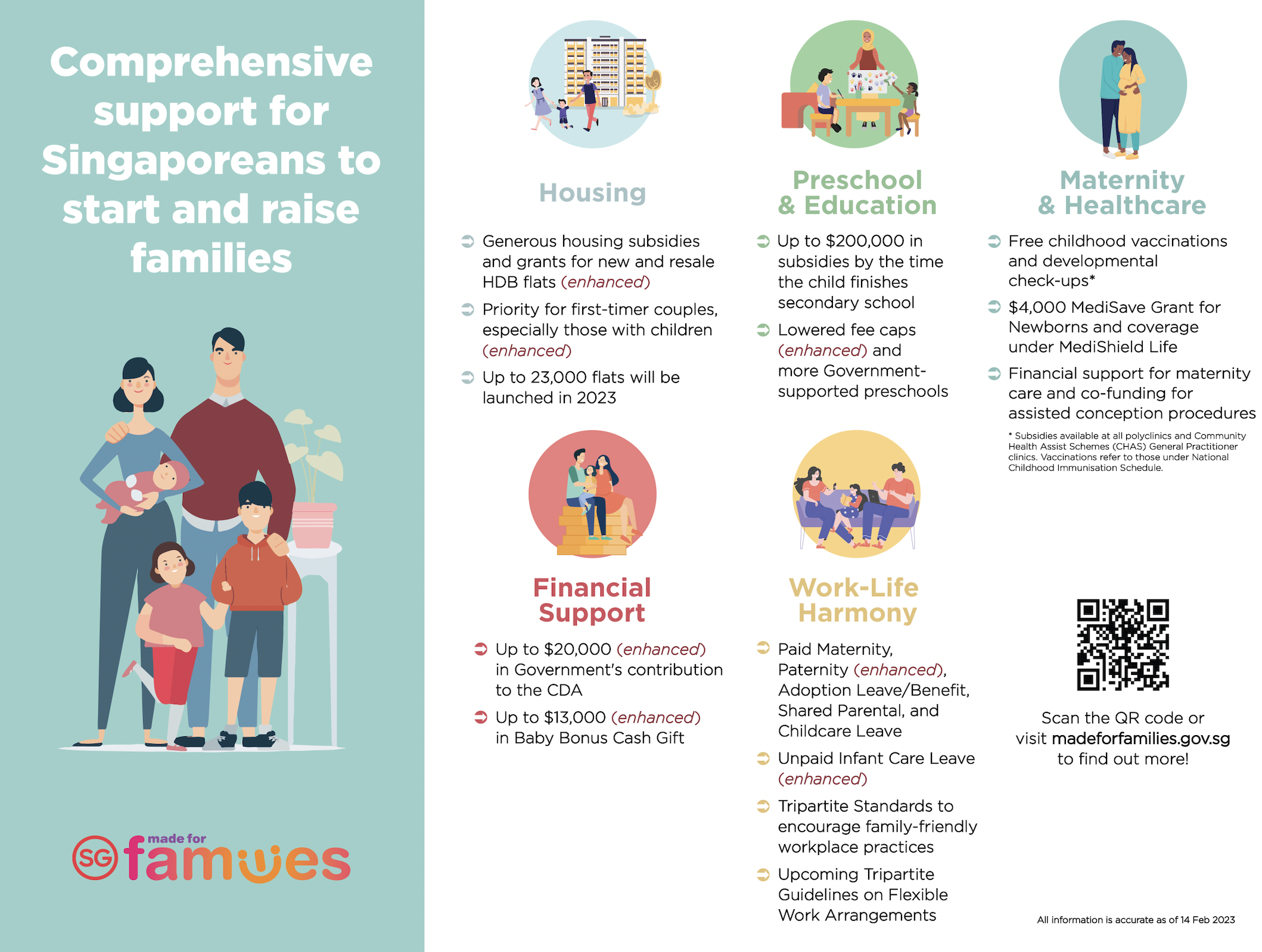 Comprehensive support for Singaporeans to start and raise families thumbnail