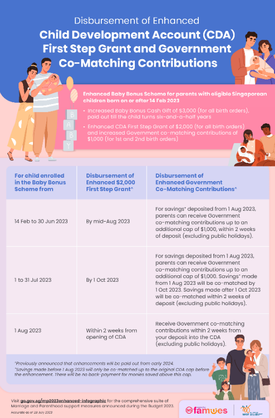 Disbursement of Enhanced Child Development Account and First Step Grant and Goverment Co Matching Contributions