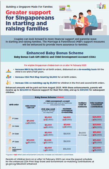 Greater Support For Families 28 July