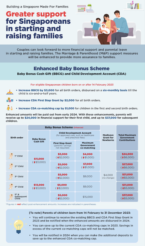 Greater Support for Singaporeans in Starting &amp; Raising Families thumbnail