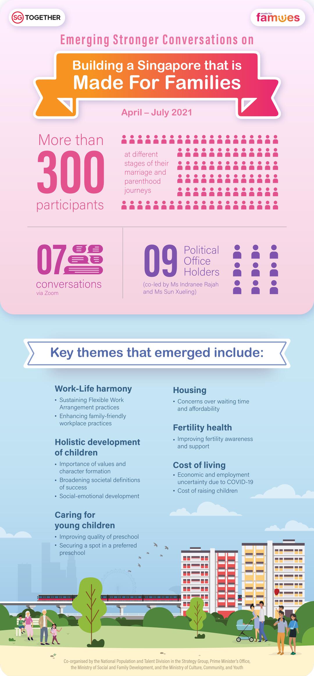 Building a Singapore that is Made For Families Nov 21