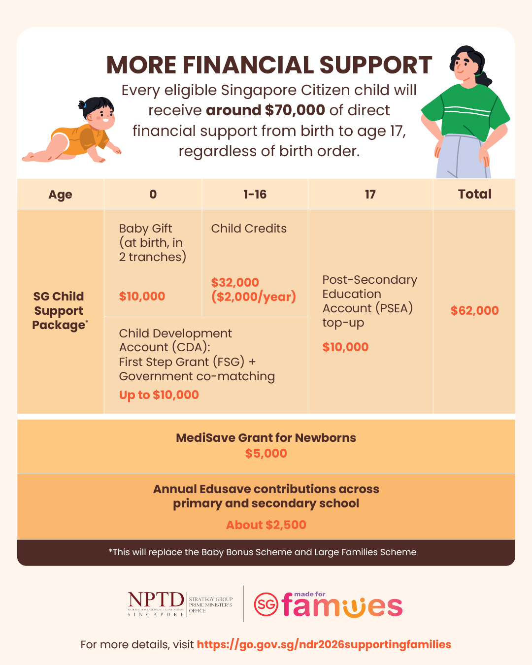 Financial Support