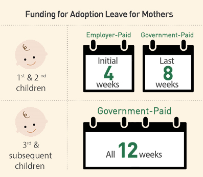 Funding for Adoption Leave for Mothers Funding for Adoption Leave for Mothers